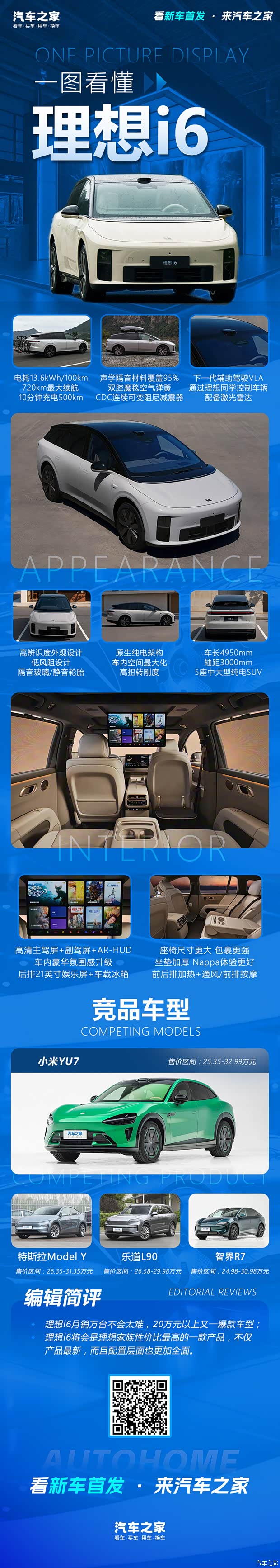 看懂长得不一样的理想i6 比小米/特斯拉/乐道便宜？月销万台稳了